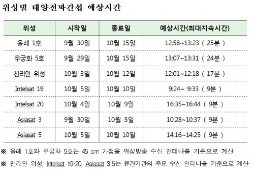 국립전파연구원 제공